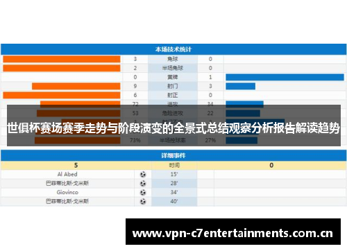 世俱杯赛场赛季走势与阶段演变的全景式总结观察分析报告解读趋势