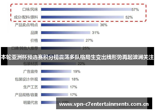 本轮亚洲杯预选赛积分榜震荡多队格局生变出线形势再起波澜关注