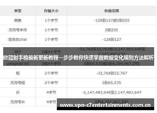 欧冠射手榜最新更新教程一步步教你快速掌握数据变化规则方法解析